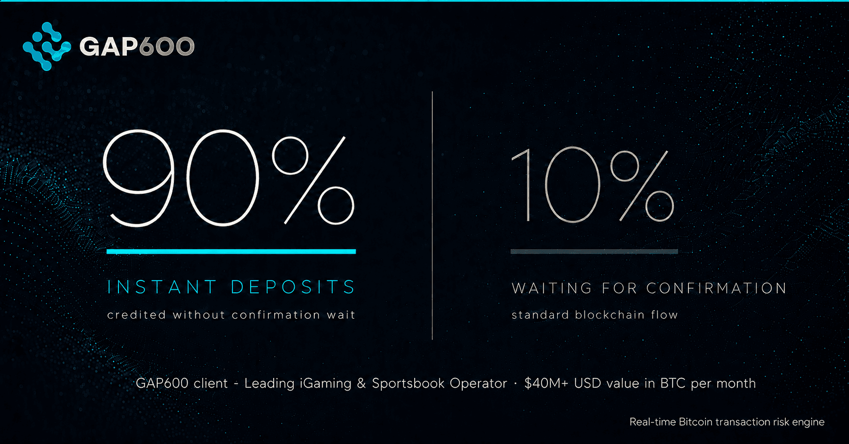 GAP600 instant crypto deposits for gaming & gambling platforms
