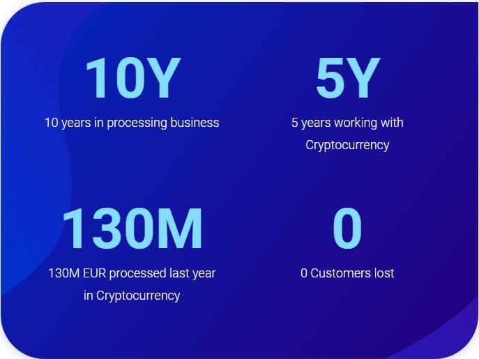 CoinsPaid enables businesses to accept borderless crypto payments