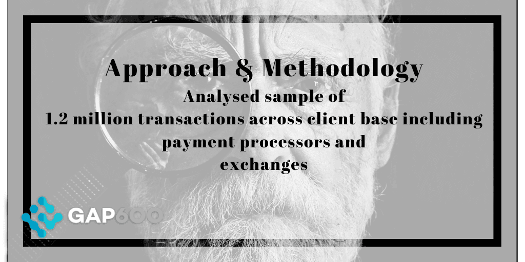The GAP600 approach to 0-Conf